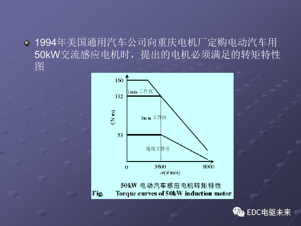 基礎(chǔ)丨純電動(dòng)汽車部件解析的圖42