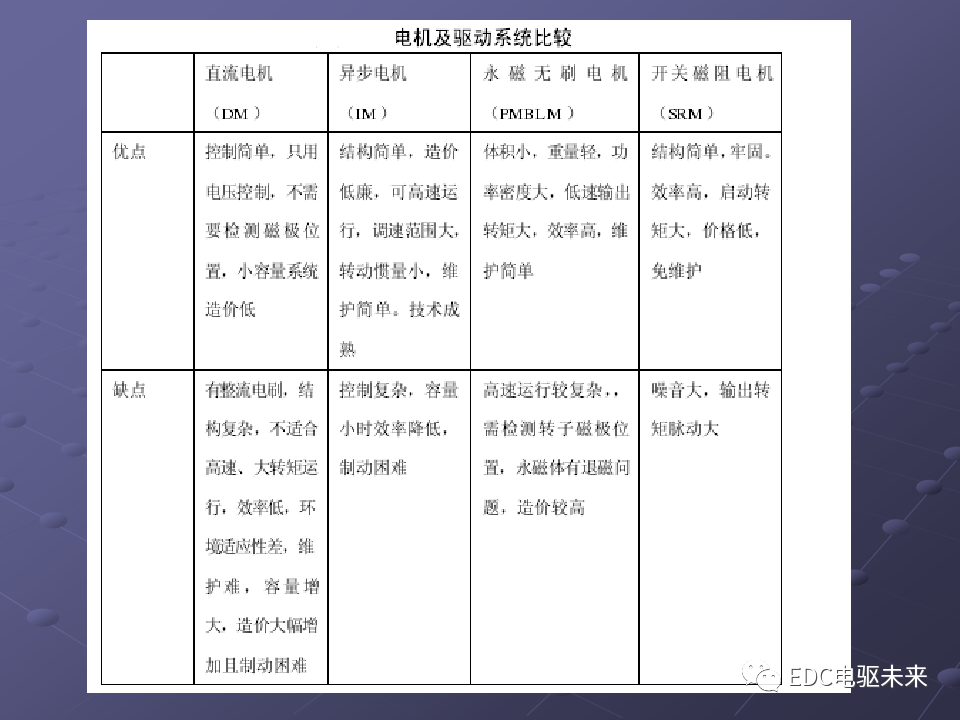 基礎(chǔ)丨純電動(dòng)汽車部件解析的圖54