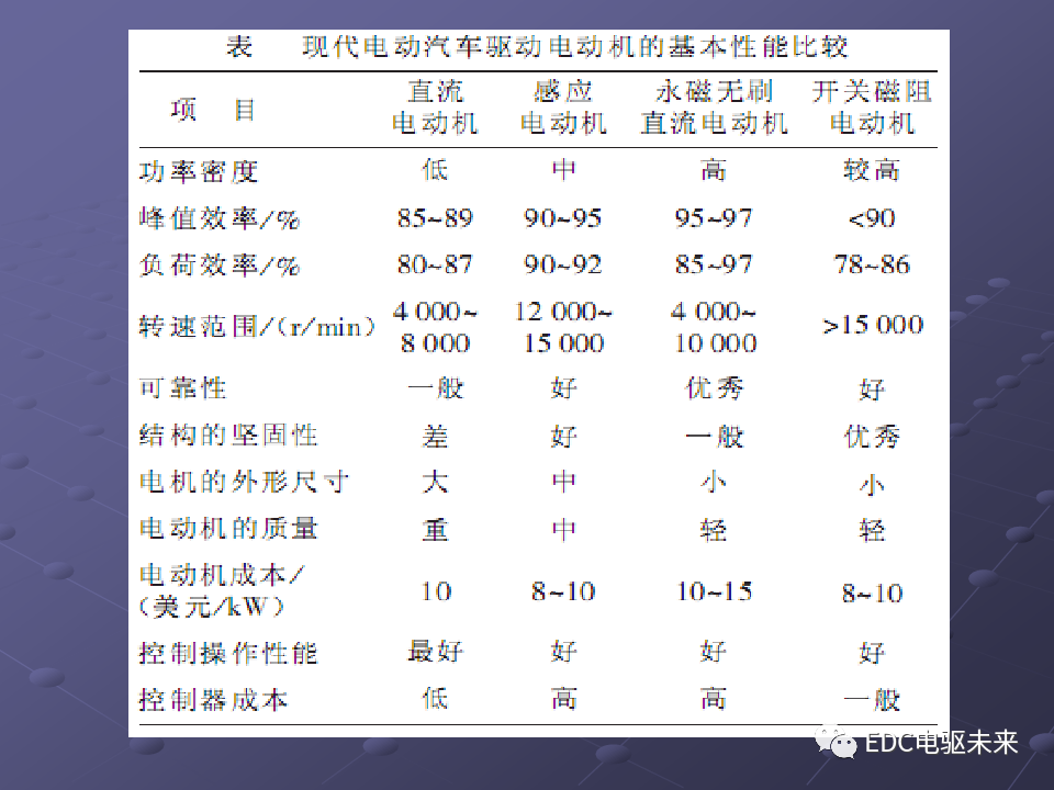 基礎(chǔ)丨純電動(dòng)汽車部件解析的圖55