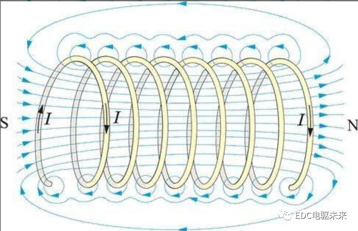 连载丨浅谈电机模型(一)：电机的物理基础的图41