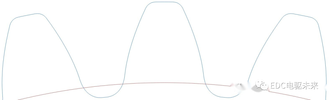 详解丨什么是齿轮修形？的图11