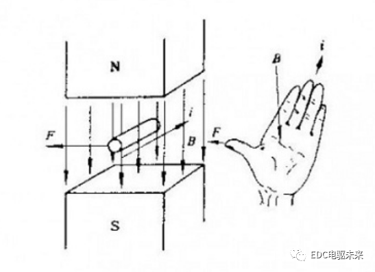 连载丨浅谈电机模型(一)：电机的物理基础的图33
