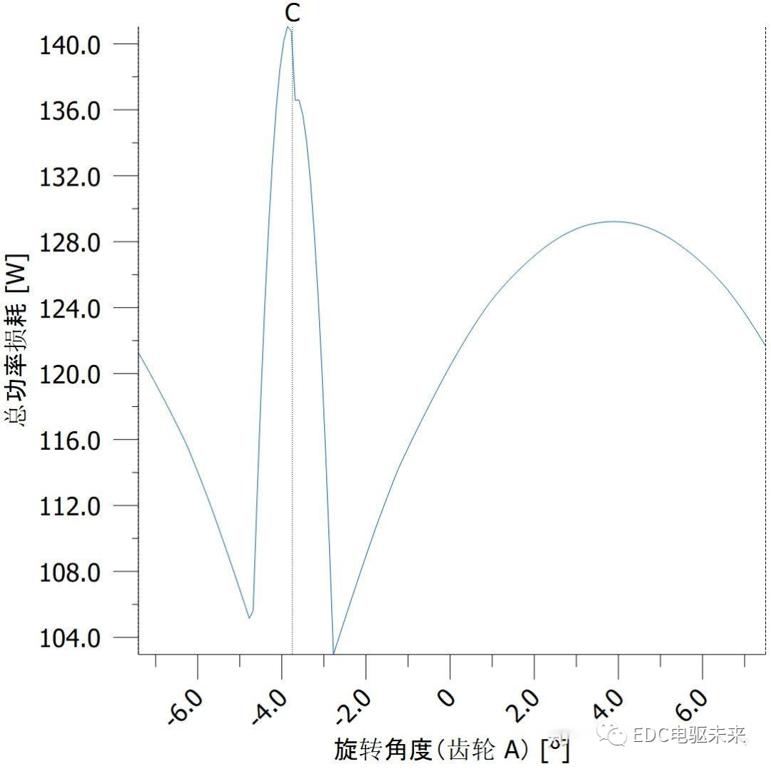 详解丨什么是齿轮修形？的图9