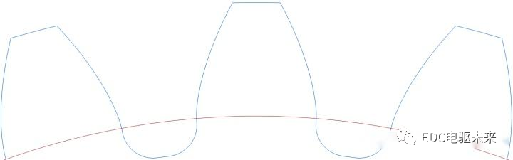 详解丨什么是齿轮修形？的图24