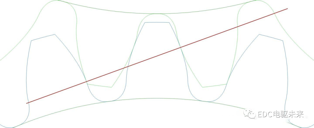 详解丨什么是齿轮修形？的图2
