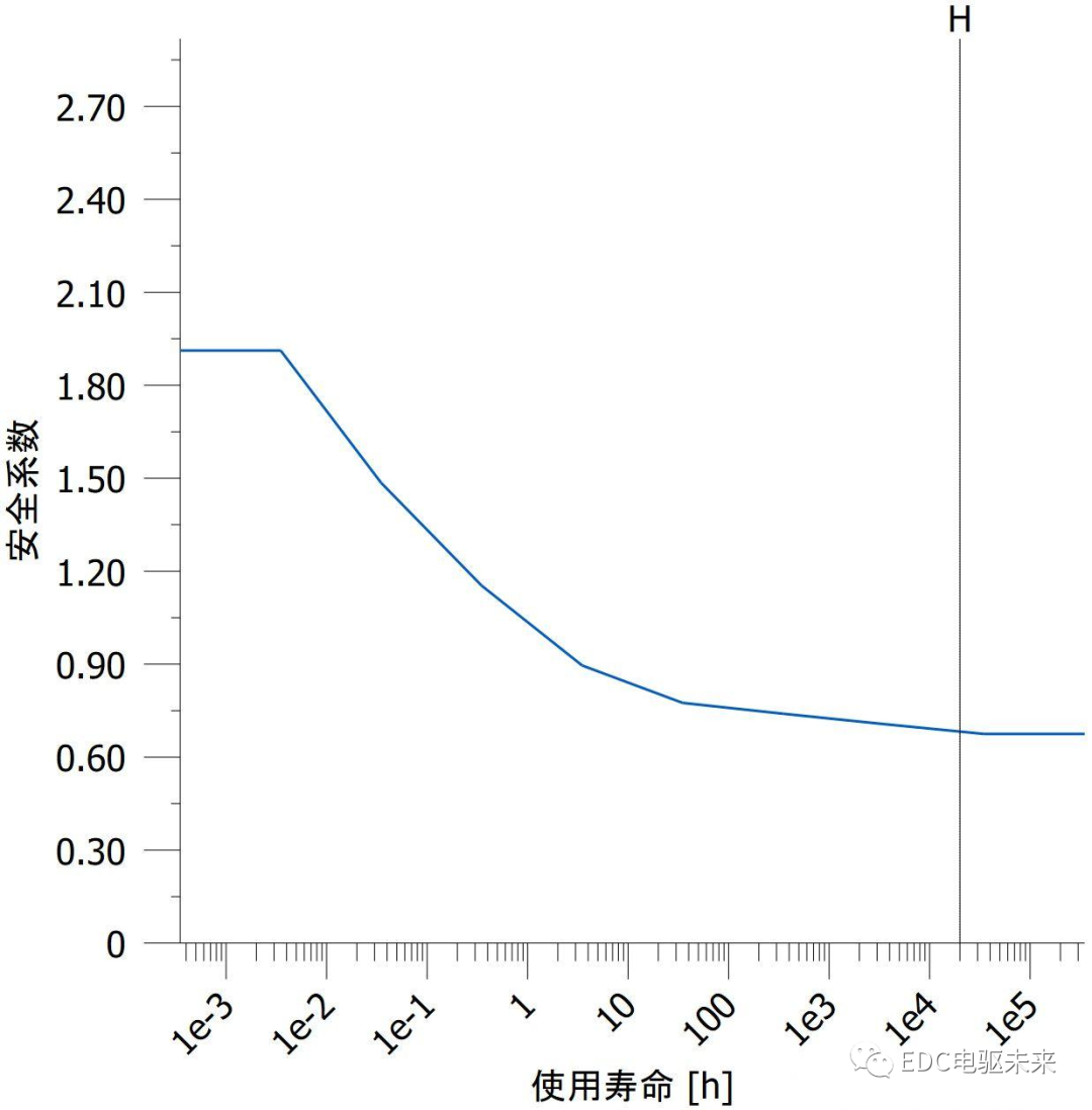 详解丨什么是齿轮修形？的图22