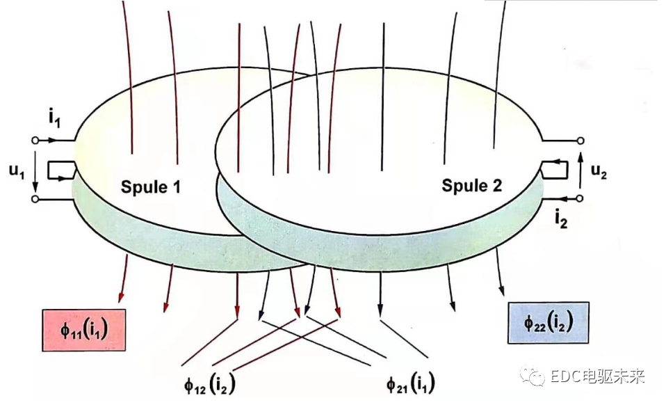 连载丨浅谈电机模型(一)：电机的物理基础的图60
