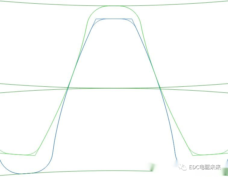 详解丨什么是齿轮修形？的图14
