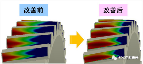 详解丨什么是齿轮修形？的图28