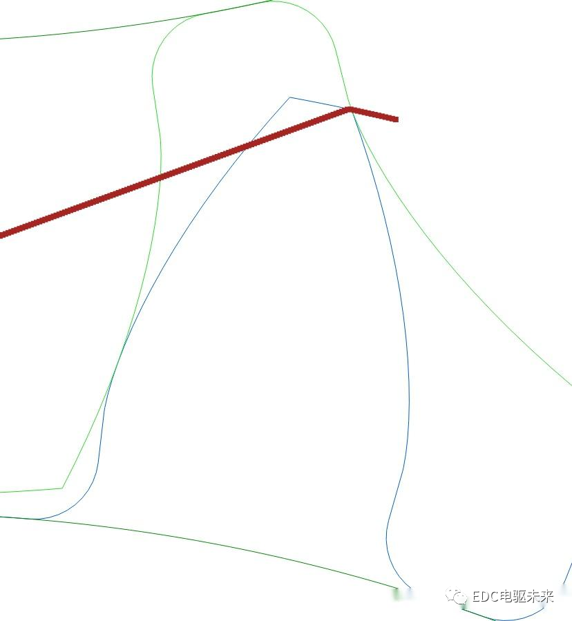 详解丨什么是齿轮修形？的图5