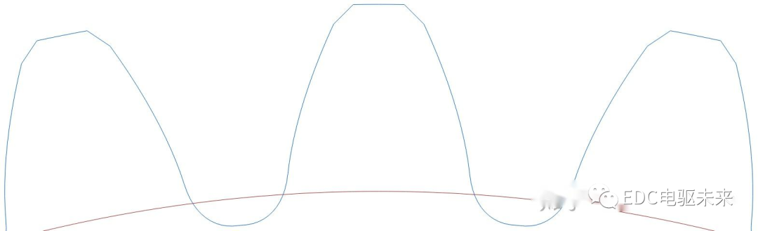 详解丨什么是齿轮修形？的图10