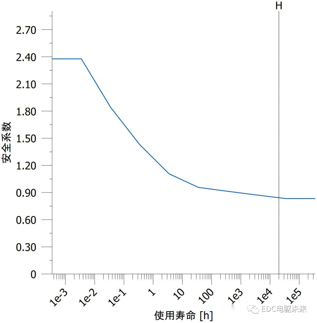 详解丨什么是齿轮修形？的图26