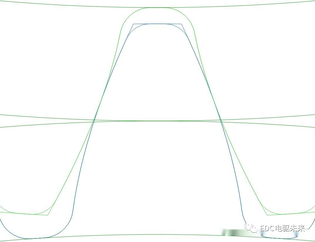 详解丨什么是齿轮修形？的图12
