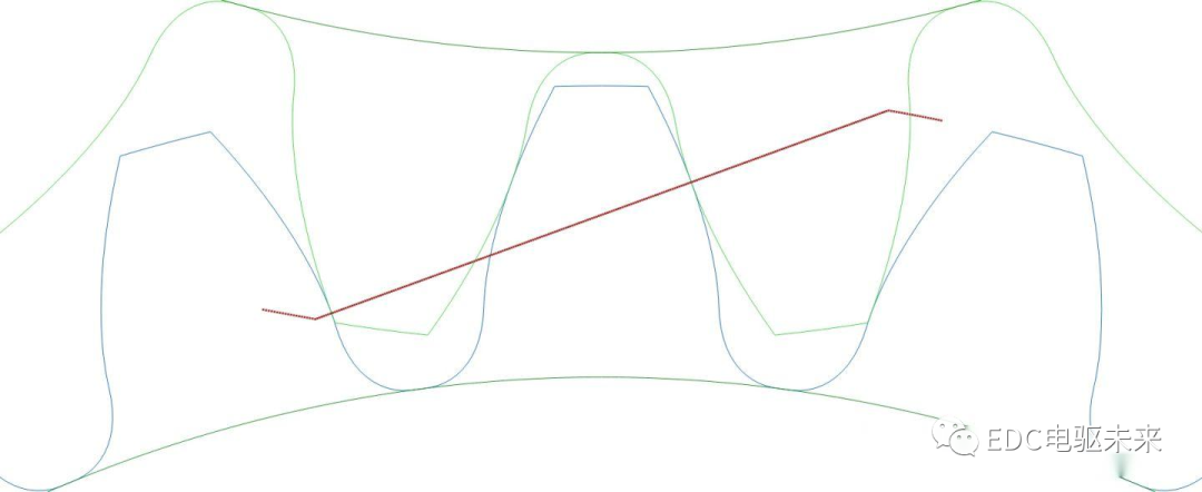 详解丨什么是齿轮修形？的图3