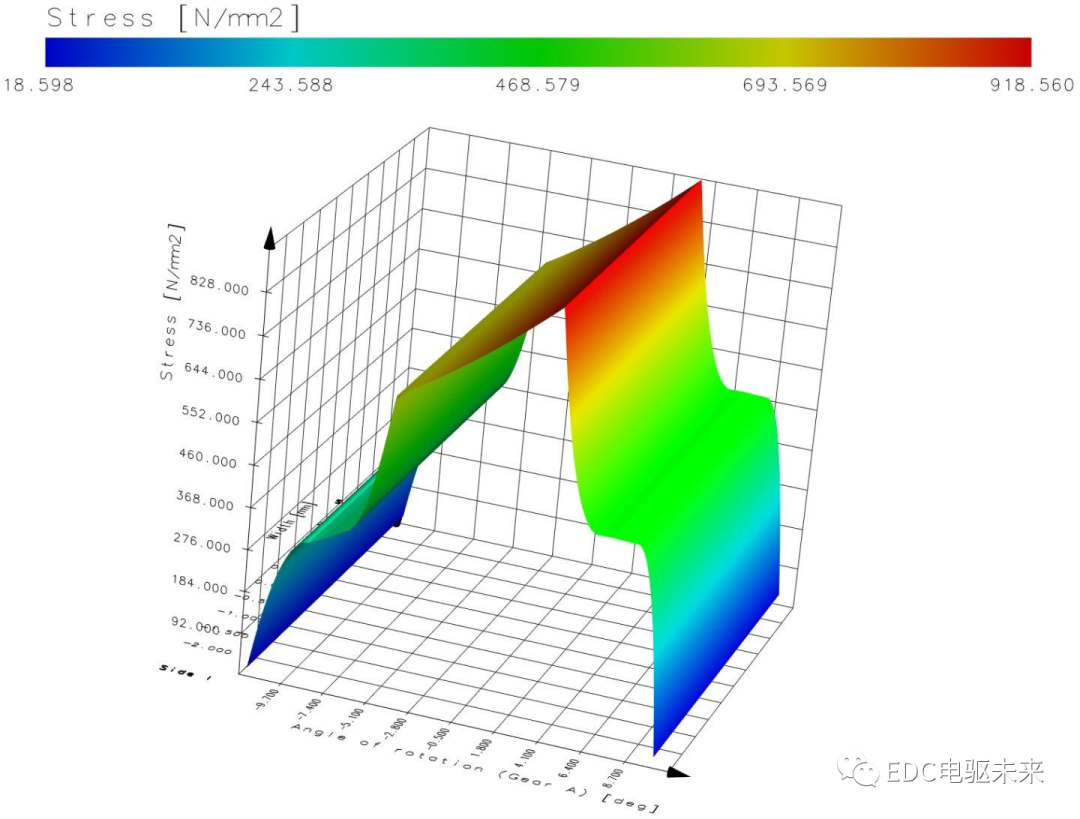 详解丨什么是齿轮修形？的图21