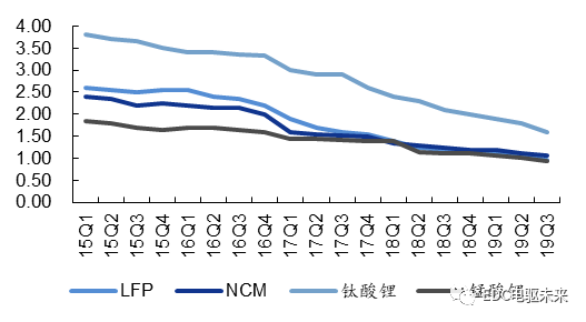 寧德時代 CTP 技術、 比亞迪刀片電池技術、蜂巢能源疊片技術解析的圖6