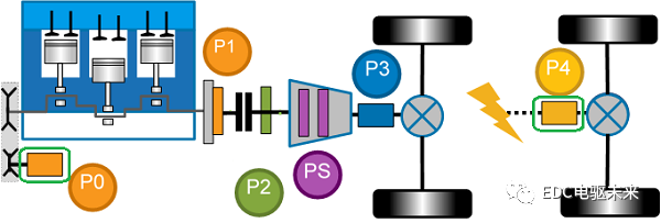 新型P2构型混合动力系统分析