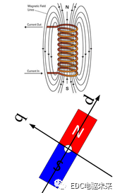 如何快速理解永磁同步电机？的图62