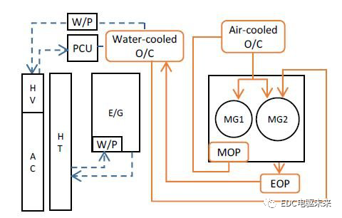 丰田新型电驱动力总成（P810）技术解析的图8
