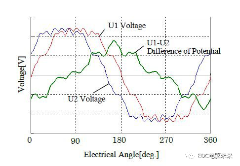 丰田新型电驱动力总成（P810）技术解析的图20