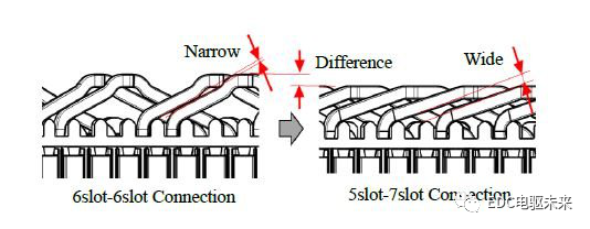 丰田新型电驱动力总成（P810）技术解析的图21