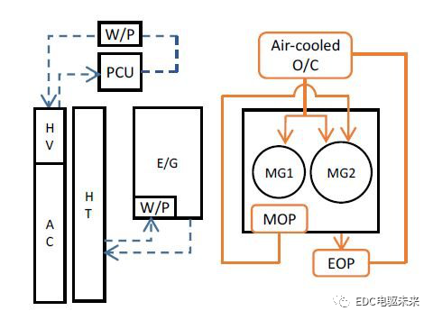 丰田新型电驱动力总成（P810）技术解析的图7