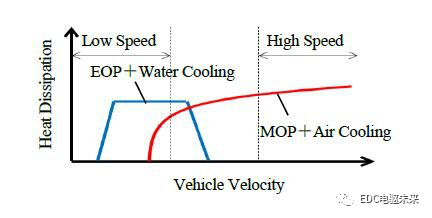丰田新型电驱动力总成（P810）技术解析的图10