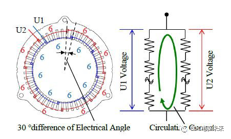 丰田新型电驱动力总成（P810）技术解析的图17