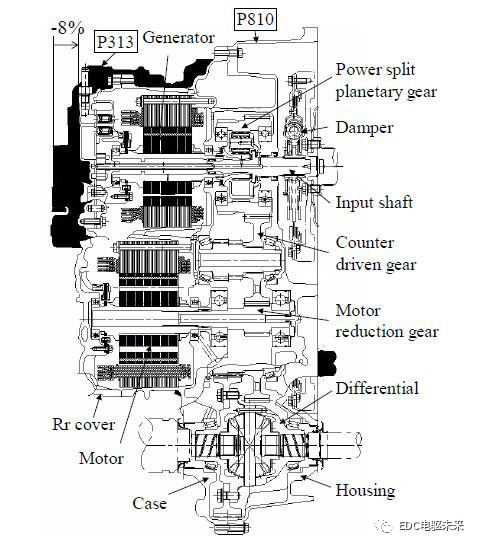 丰田新型电驱动力总成（P810）技术解析的图4