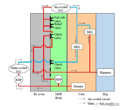 丰田新型电驱动力总成（P810）技术解析的图14