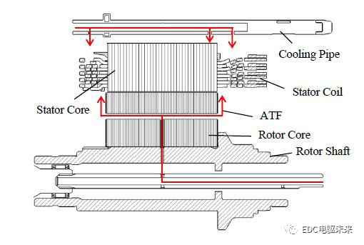 丰田新型电驱动力总成（P810）技术解析的图11