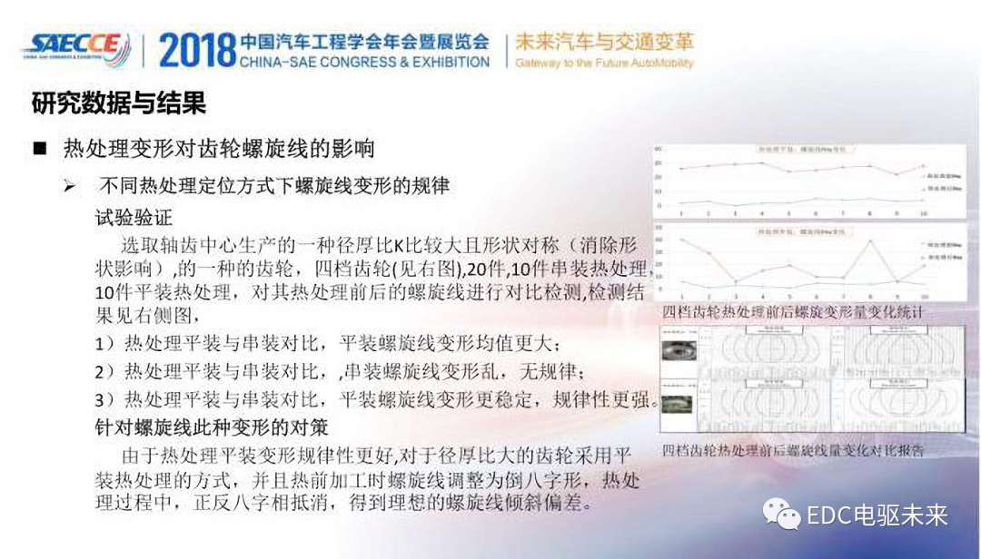 变速器齿轮热处理变形规律与精度提升的图19