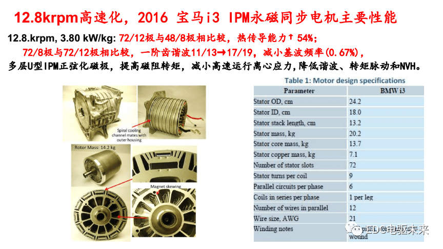 干貨丨汽車電動化發(fā)展趨勢及其前瞻性技術(shù)研討的圖24