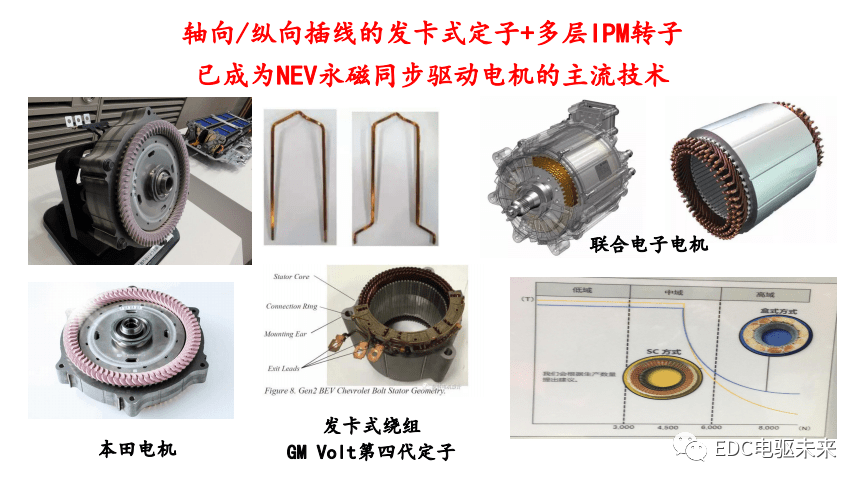干貨丨汽車電動化發(fā)展趨勢及其前瞻性技術(shù)研討的圖32
