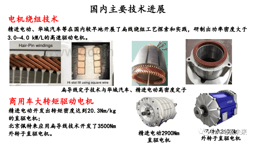 干貨丨汽車電動化發(fā)展趨勢及其前瞻性技術(shù)研討的圖33