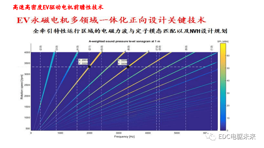干貨丨汽車電動化發(fā)展趨勢及其前瞻性技術(shù)研討的圖15