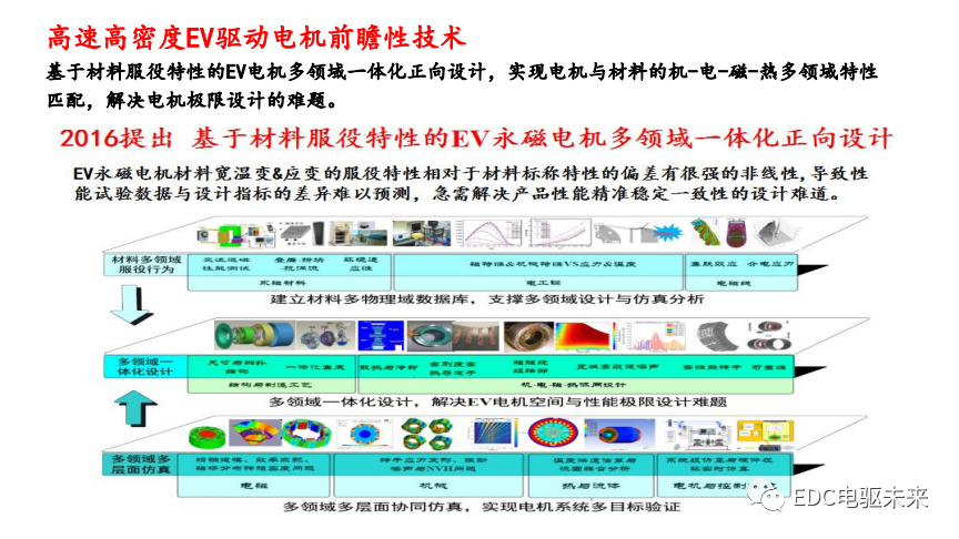 干貨丨汽車電動化發(fā)展趨勢及其前瞻性技術(shù)研討的圖12