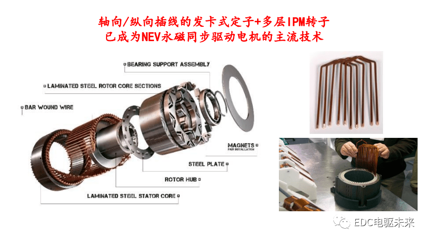 干貨丨汽車電動化發(fā)展趨勢及其前瞻性技術(shù)研討的圖30