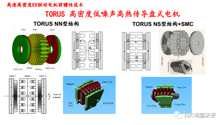 干貨丨汽車電動化發(fā)展趨勢及其前瞻性技術(shù)研討的圖17