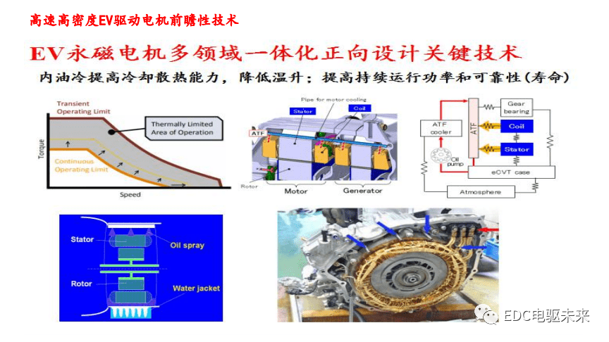 干貨丨汽車電動化發(fā)展趨勢及其前瞻性技術(shù)研討的圖16