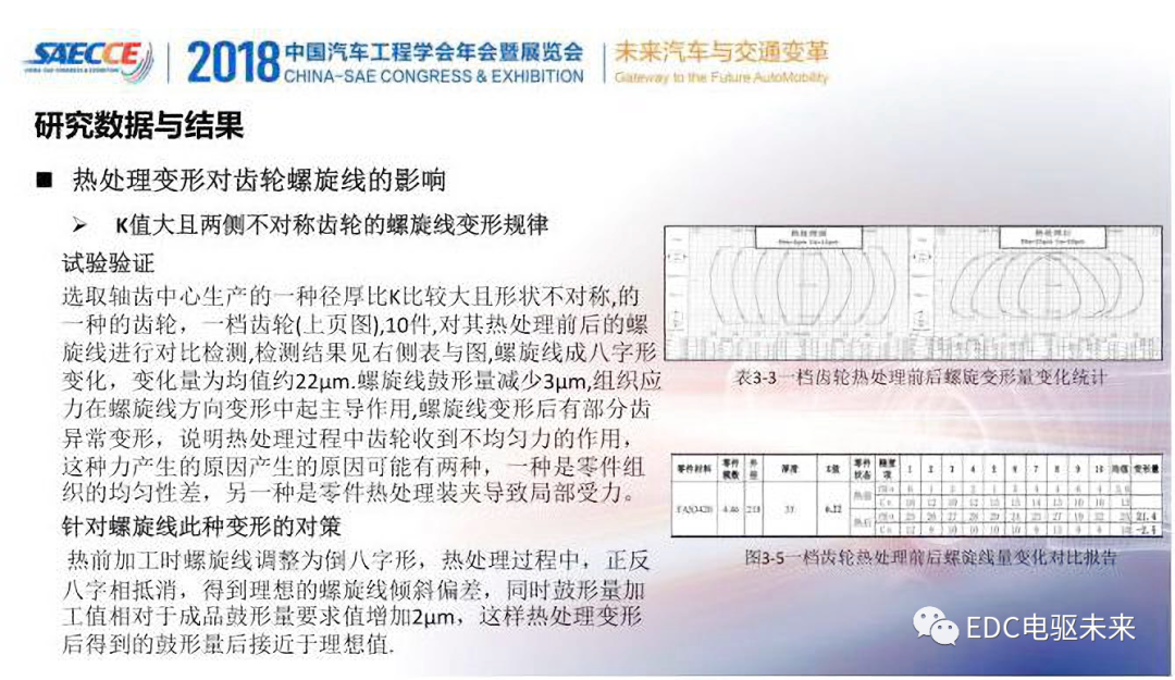 变速器齿轮热处理变形规律与精度提升的图17