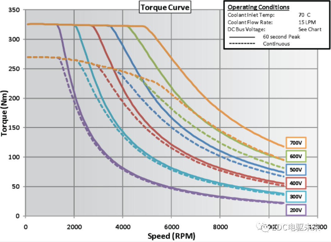 EV design – electric motors的图1