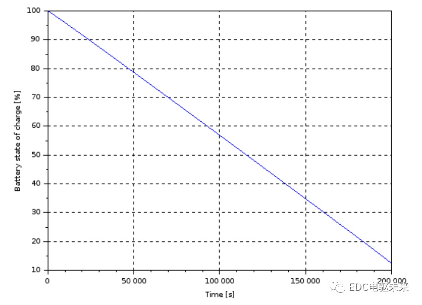 EV design – electric motors的图16
