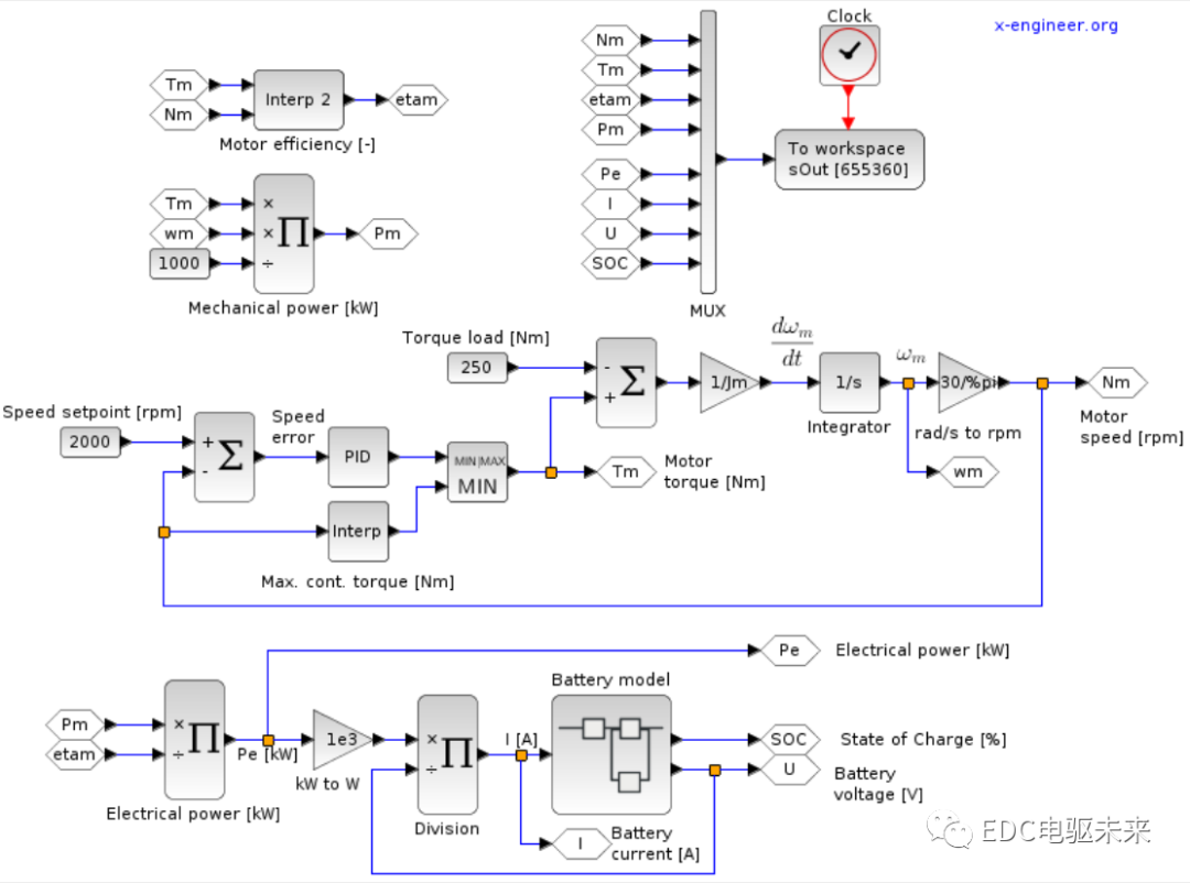 EV design – electric motors的图14