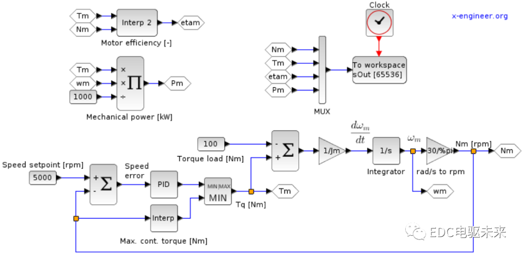 EV design – electric motors的图12