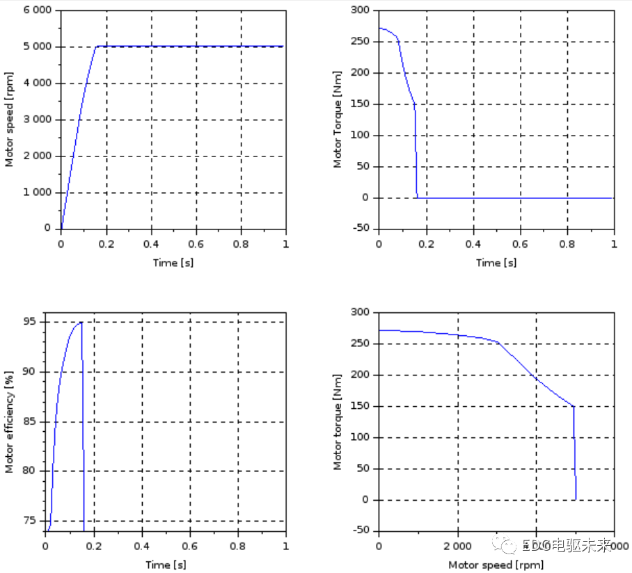 EV design – electric motors的图11