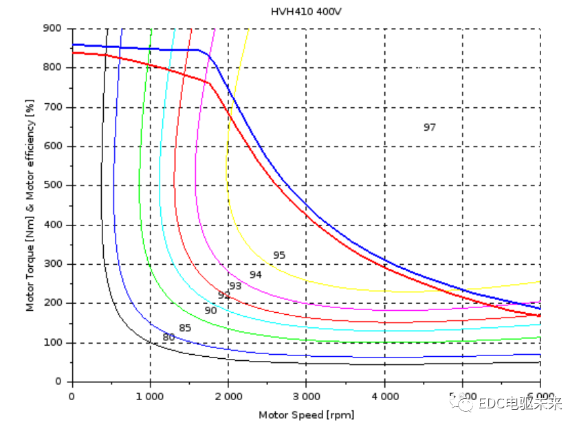 EV design – electric motors的图8