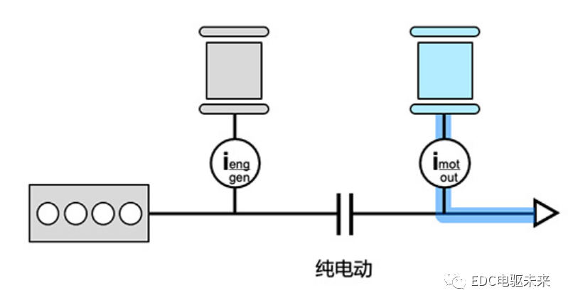 深度解读丨i-MMD串并联混动系统的图4