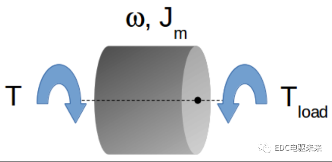 EV design – electric motors的图9