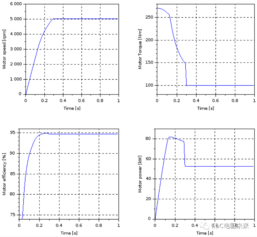 EV design – electric motors的图13